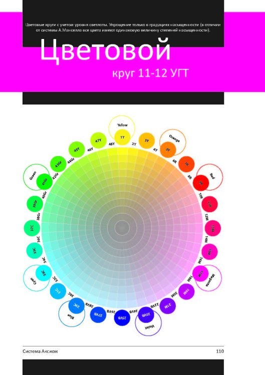 Книга "PRO цвет. Том 1"