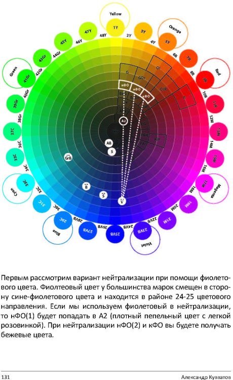 Книга "PRO цвет. Том 1"