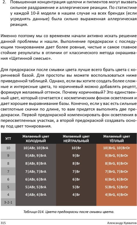 Книга "PRO цвет. Том 3"