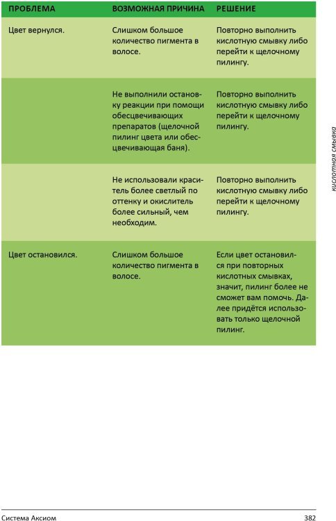 Книга "PRO цвет. Том 3"